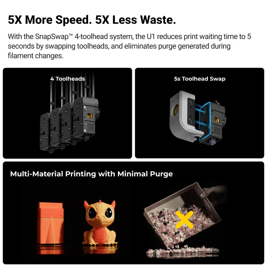 Snapmaker U1 3D printer - Image 4