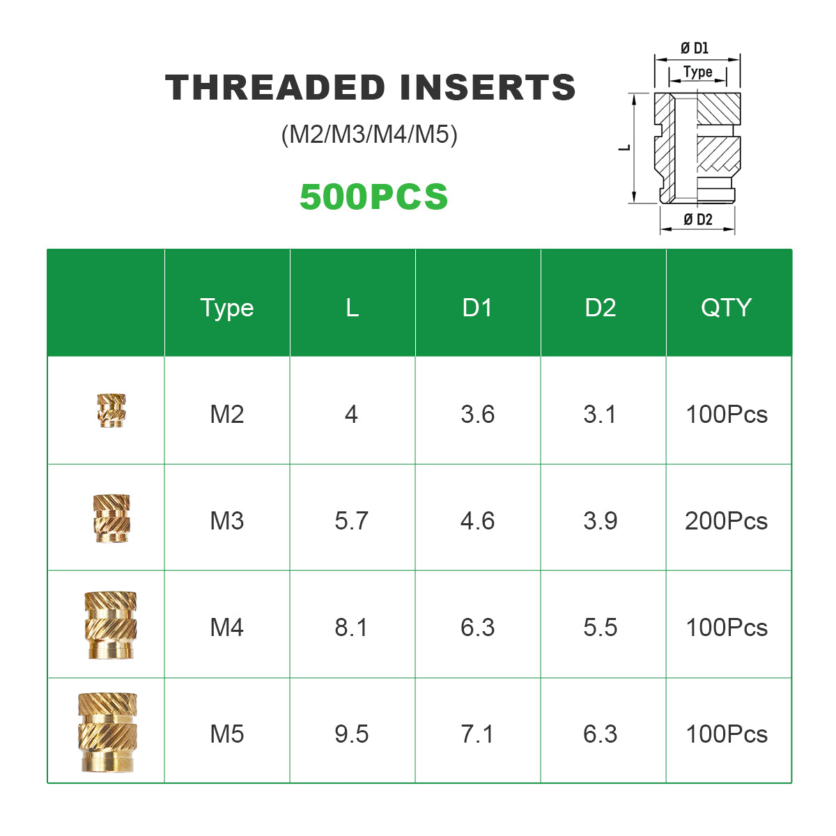 Mintion Assorted Threaded Insert Set - 500 pcs - Image 2